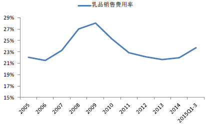 2005-2015ЇƷИINM