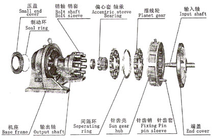 擺線針輪減速機結構示意圖